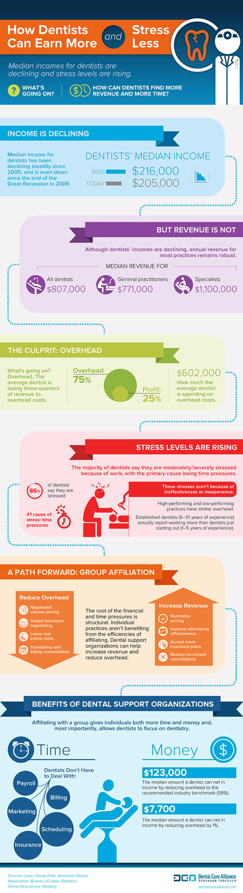 475x1740_Earn-More-Stress-Less_Infographic