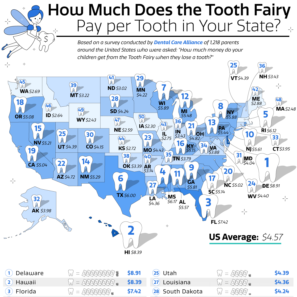 How Much Does the Tooth Fairy Pay per Tooth in Your State? Dental